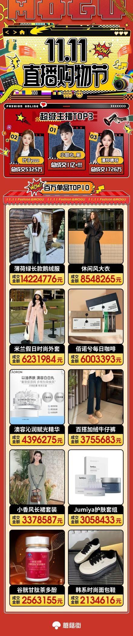 街以创新经营策略解锁电商大促新模式AG真人百家乐提升用户大促体验蘑菇(图2)