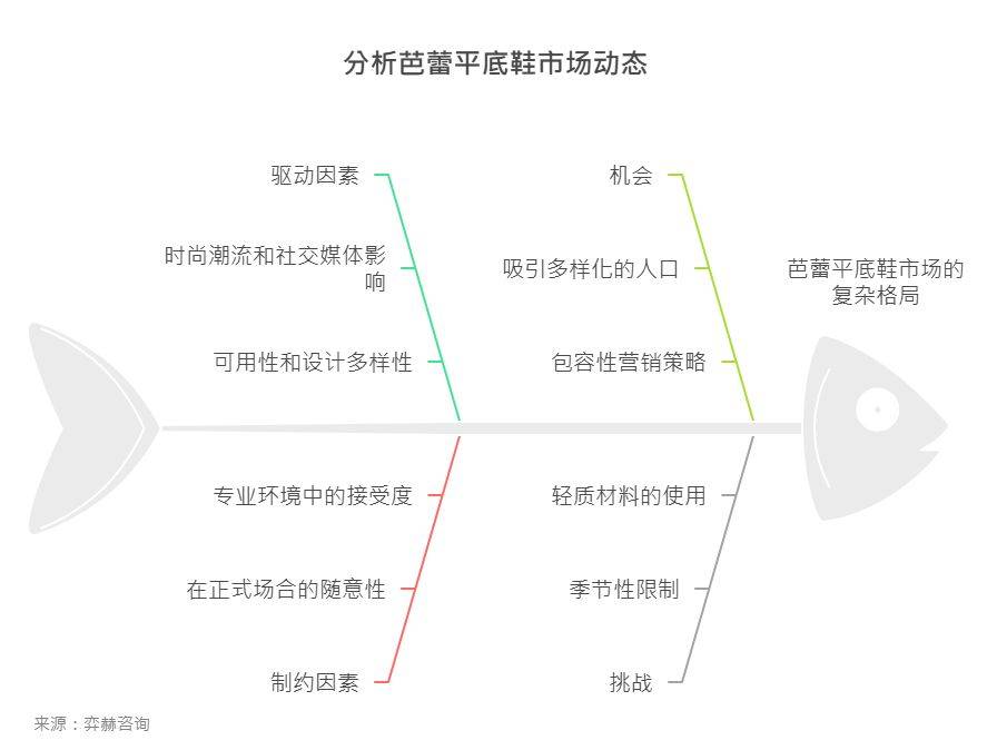 025年芭蕾平底鞋市场AG真人地址全面解析2(图3)