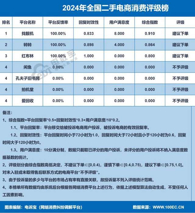 4年度中国二手电商市场数据报告》发布AG真人平台app网经社：《202(图1)