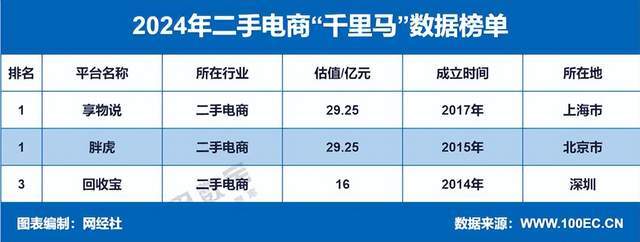 4年度中国二手电商市场数据报告》发布AG真人平台app网经社：《202(图4)