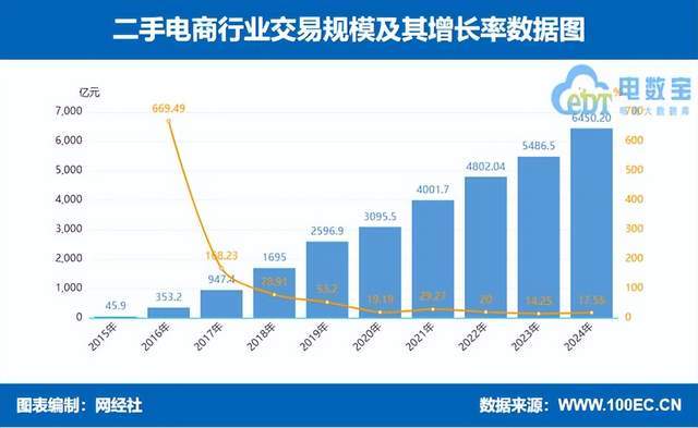 4年度中国二手电商市场数据报告》发布AG真人平台app网经社：《202(图9)