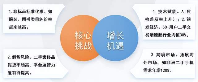 4年度中国二手电商市场数据报告》发布AG真人平台app网经社：《202(图10)