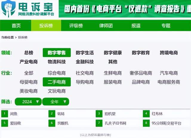 4年度中国二手电商市场数据报告》发布AG真人平台app网经社：《202(图12)