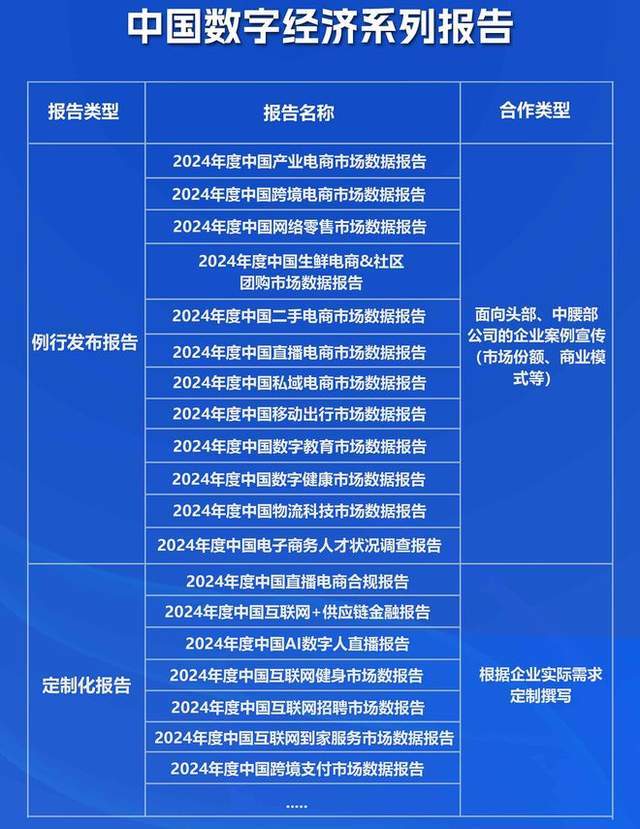 4年度中国二手电商市场数据报告》发布AG真人平台app网经社：《202(图15)