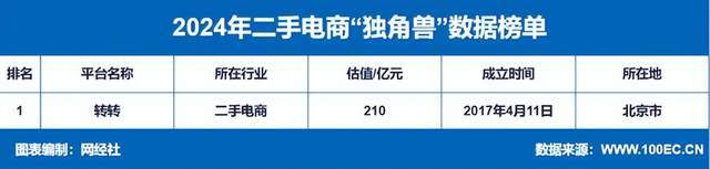 4年度中国二手电商市场数据报告》发布AG真人平台app网经社：《202(图14)