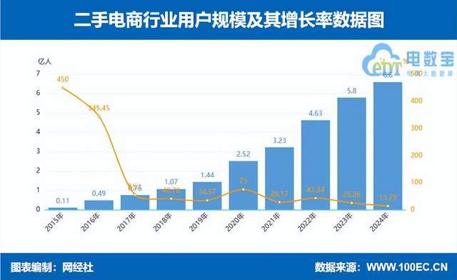 4年度中国二手电商市场数据报告》发布AG真人平台app网经社：《202(图16)